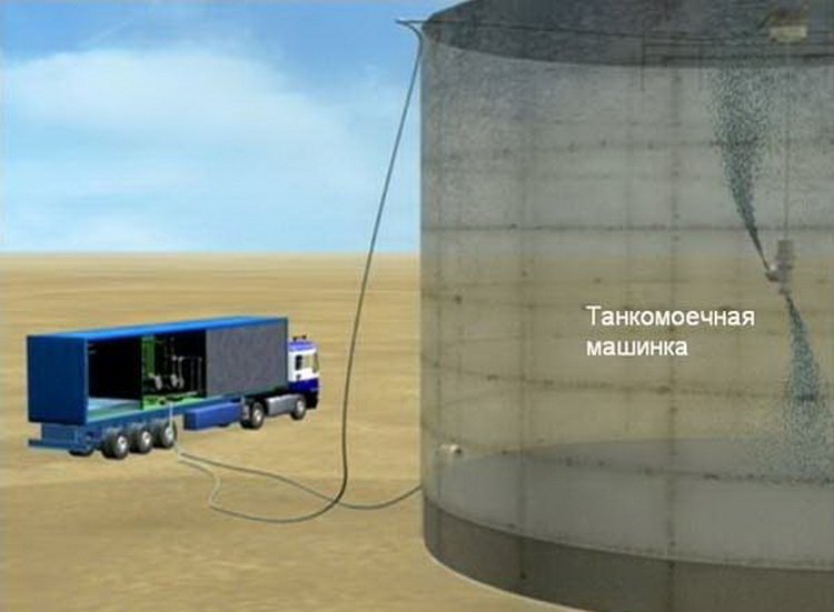 Градуировка резервуаров для нефтепродуктов. Мобильный комплекс МКО-1000. МКО-1000 комплекс очистки. Зачистка РВС от нефтепродуктов. Цистерна очистки нефти резервуар.